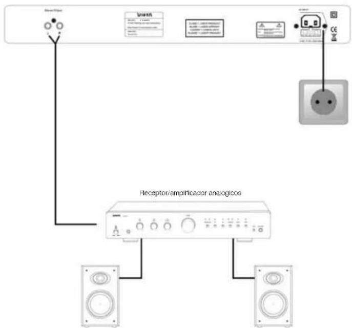 VIETA VHCD030 - Distribución de conexión de audio - 1