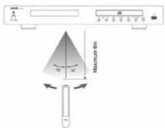 VIETA VHCD030 - como usar el mando a distancia - 1
