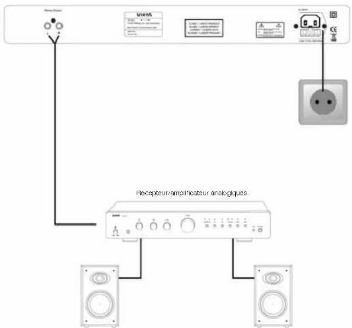 VIETA VHCD030 - Distribution de connections audio - 1