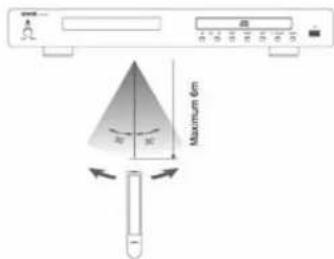 VIETA VHCD030 - como usar o comando - 1