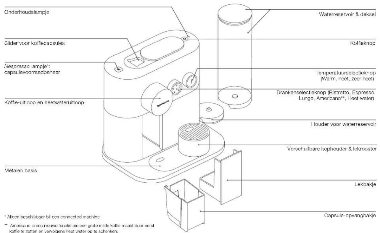 MAGIMIX Nespresso Expert - Overlicht machine - 2