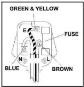 NEMOX Pro 1700 - HOW TO CONNECT THE CORD TO A U.K. PLUG: IMPORTANT - 1