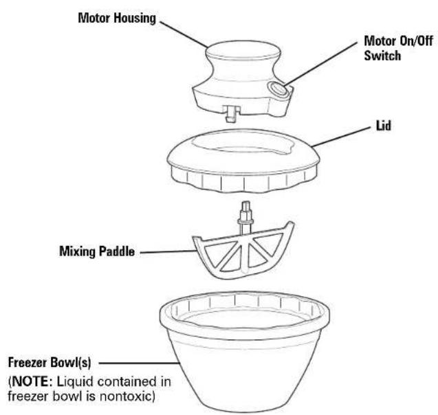 HAMILTON BEACH 68662 - SAVE THESE INSTRUCTIONS! - 2