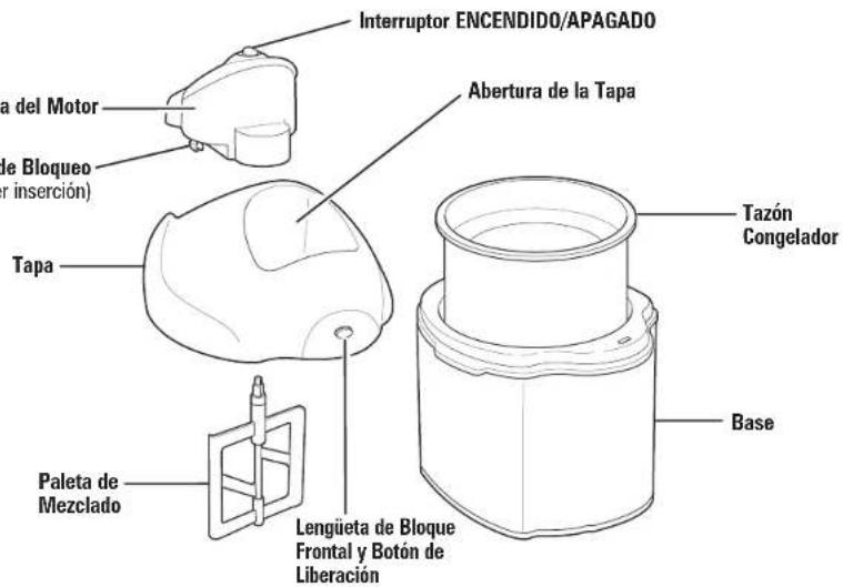 HAMILTON BEACH 68321Z - Partes y Caracteristicas - 2
