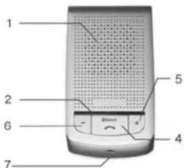 Anycom HCC250 - Contedio del paquete - 8
