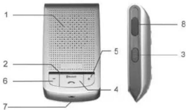 Anycom HCC250 - Package Content - 8