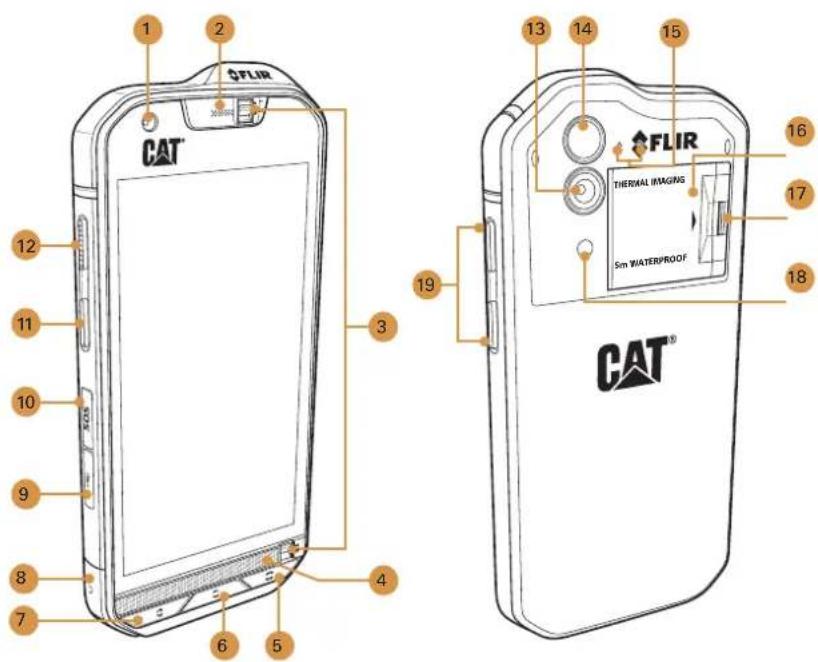 CAT S60 - Votre telephone en un coup d'oil - 1