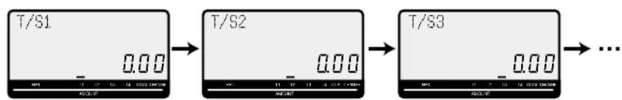 CASIO SEC2000 - Types de taxa - 2