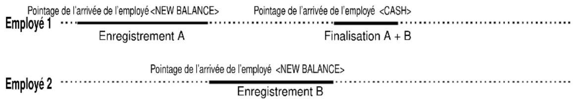 CASIO SEC2000 - PROCEDURE 2 - 1