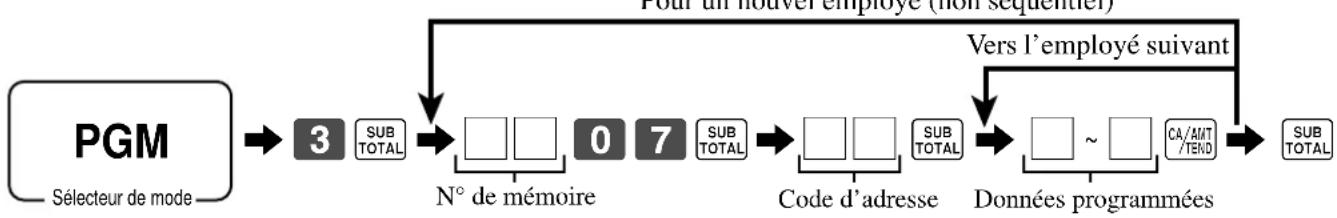 CASIO SEC2000 - Autre mode de programmation d'employé - 1