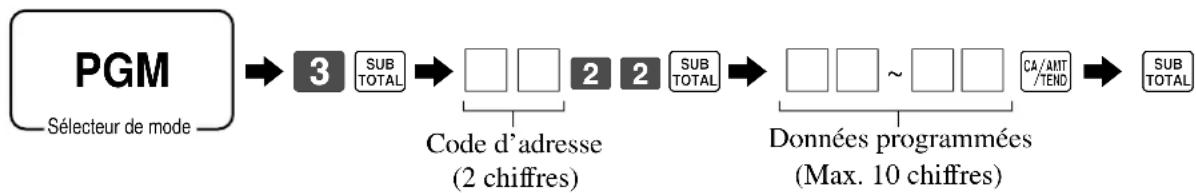 CASIO SEC2000 - Procedure de programmation - 1