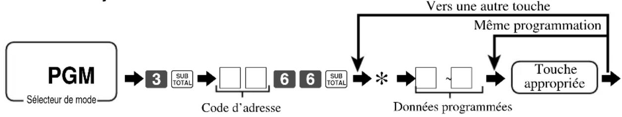 CASIO SEC2000 - Procedure de programmation - 1