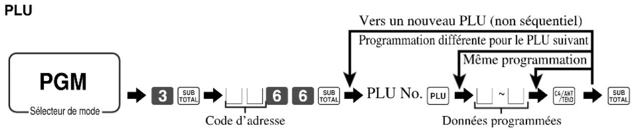 CASIO SEC2000 - Procedure de programmation - 2