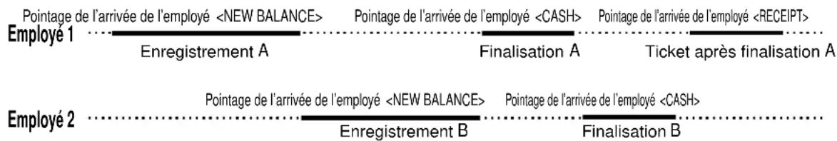CASIO SEC2000 - PROCEDURE 1 - 1