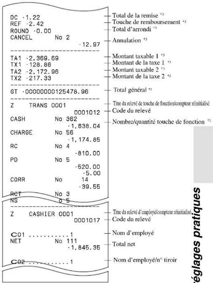 CASIO SEC2000 - Relevé quotidien - 2