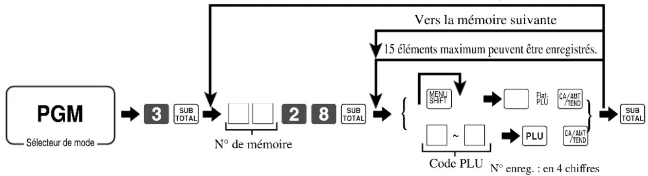 CASIO SEC2000 - Programmation des repas - 1