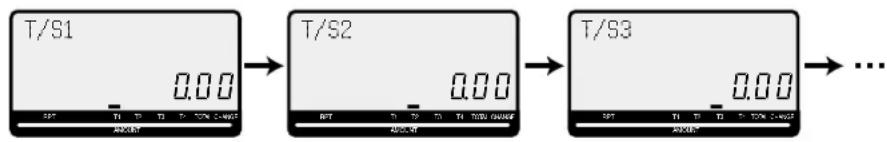 CASIO SEC2000 - Pour programme le type de taxe de chaque PLU - 2