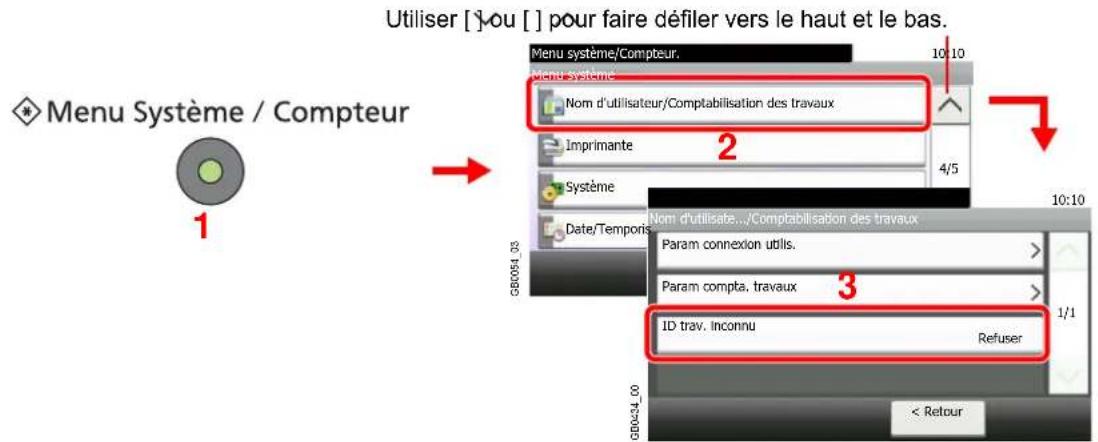 Triumph-Adler DCC 6525 - Afficher l'écran. - 1