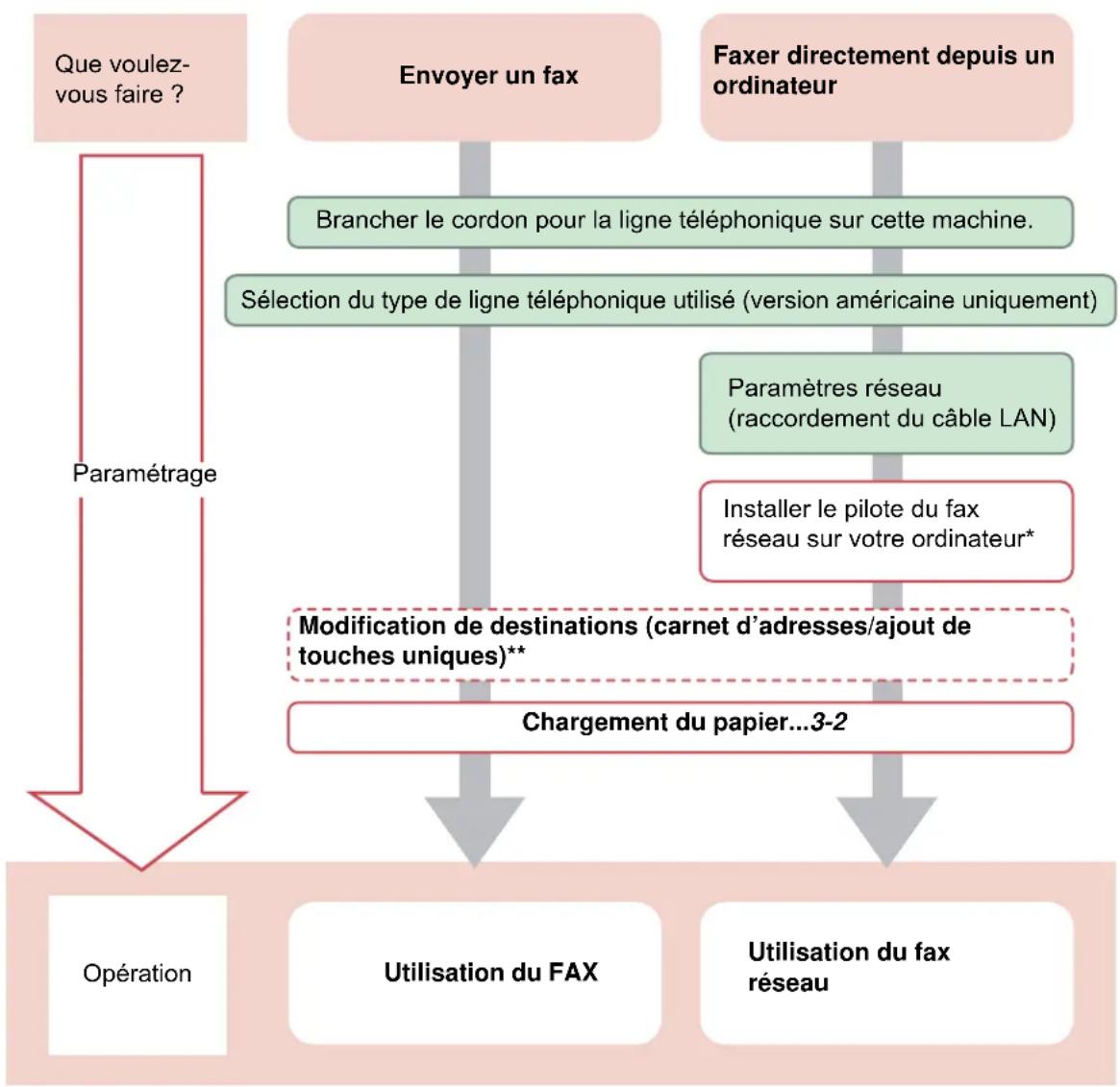 Triumph-Adler DCC 6525 - REMARQUE - 1
