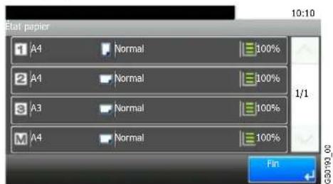 Triumph-Adler DCC 6525 - État papier - 1