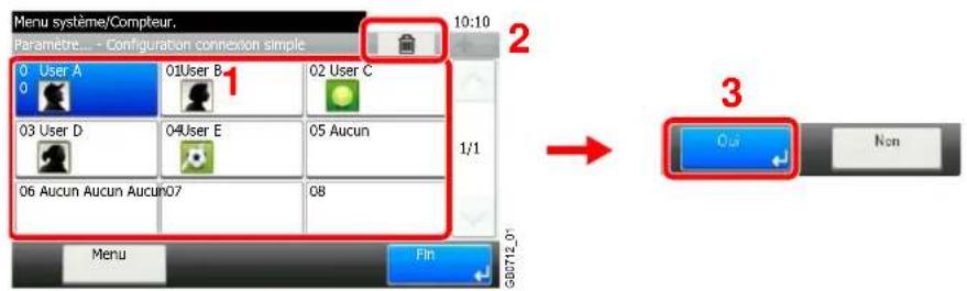 Triumph-Adler DCC 6525 - Pour modifier un utiliser - 7