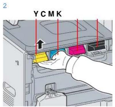 Triumph-Adler DCC 6525 - Retirer la cartouche de toner usagée. - 2