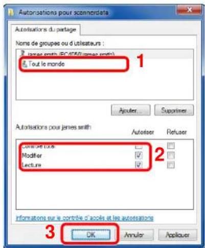 Triumph-Adler DCC 6525 - Configure les paramètres d'autorisation. - 4