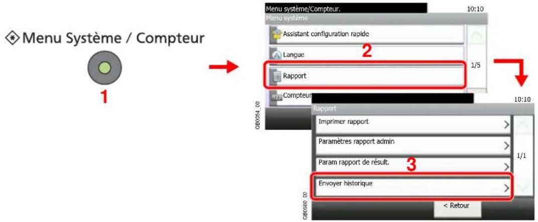 Triumph-Adler DCC 6525 - Afficher I'ecran. - 1