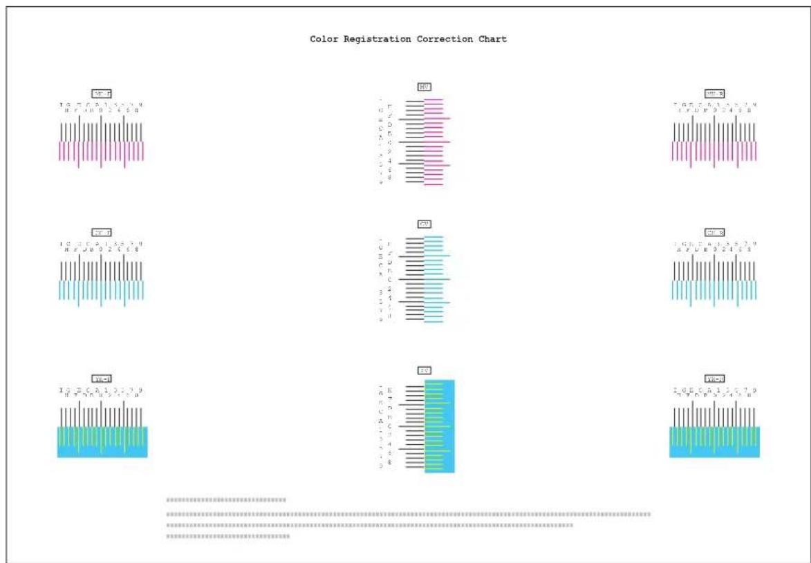 Triumph-Adler DCC 6525 - Exemple de graphique: - 1