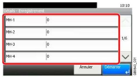 Triumph-Adler DCC 6520 - Saisir la valeur appropriée. - 3