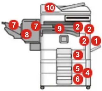 Triumph-Adler DCC 6520 - Indicateurs d'emplacement de bourrage - 1