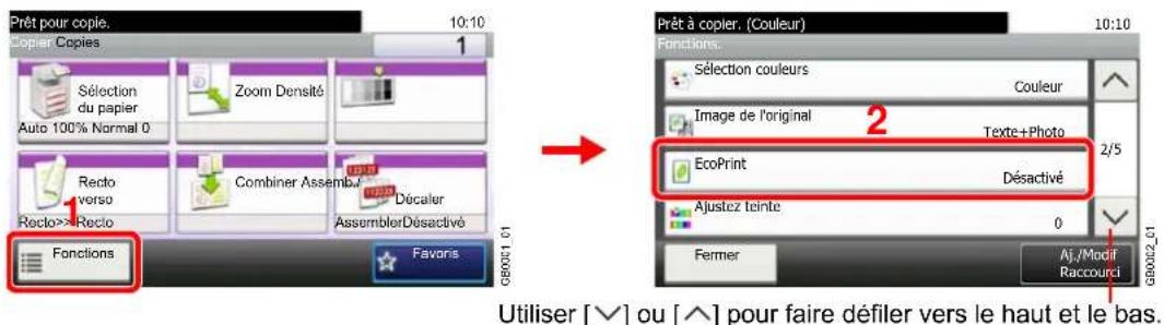 Triumph-Adler DCC 6520 - Conventions utilisées dans ce manuel - 2