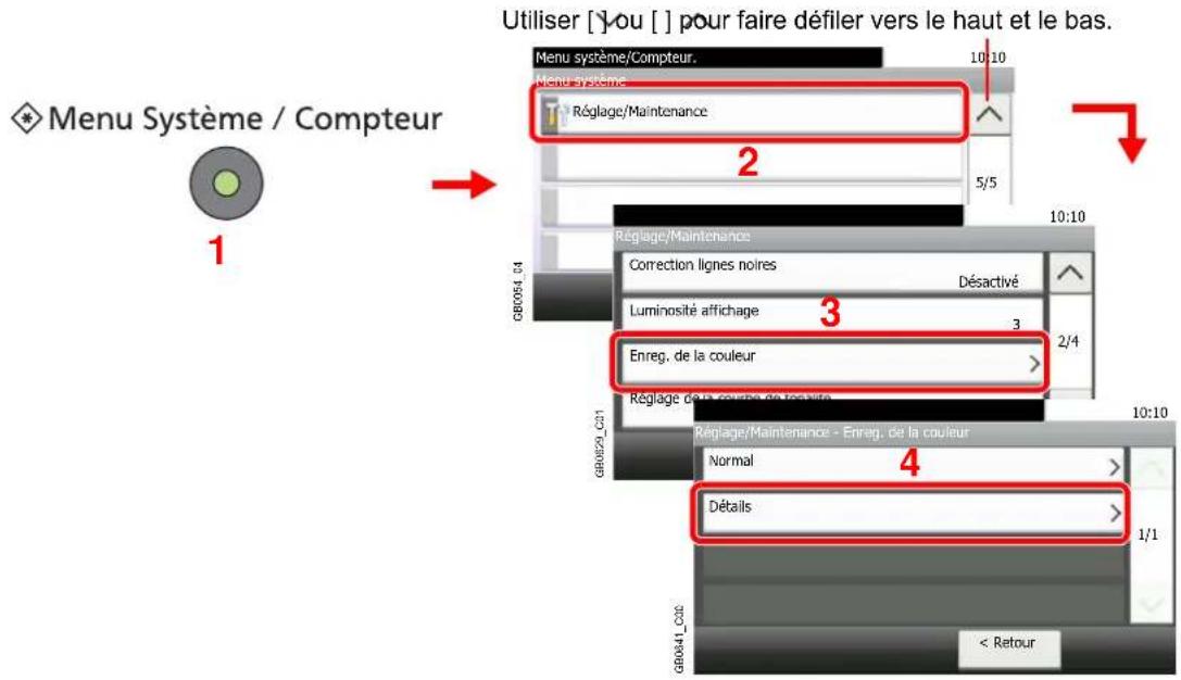Triumph-Adler DCC 6520 - Saisir la valeur appropriée. - 5