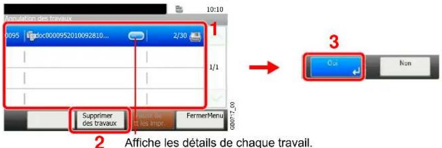 Triumph-Adler DCC 6520 - Annuler un travail. - 2