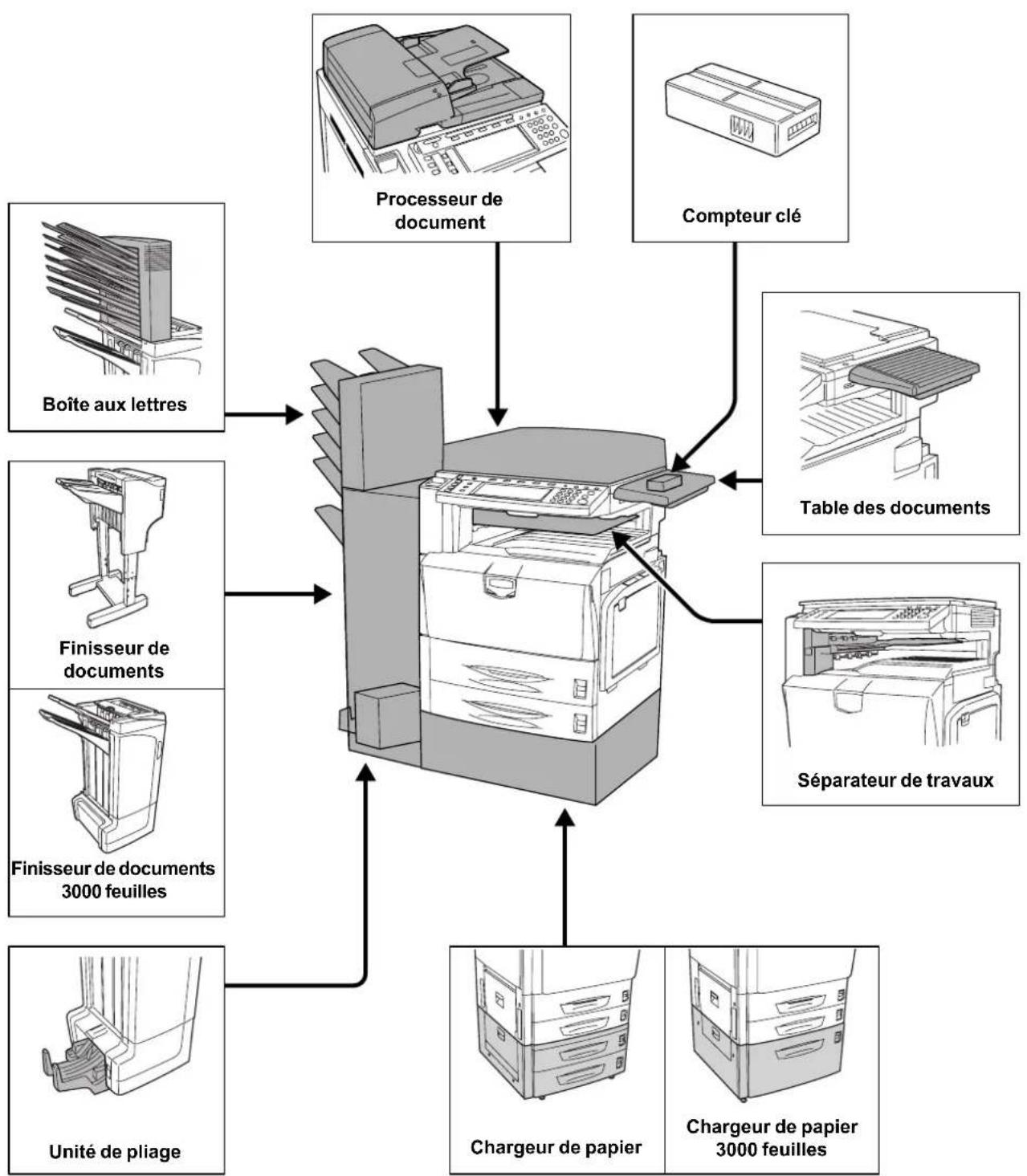 Triumph-Adler DCC 2632 - Présentation du matériel en option - 1