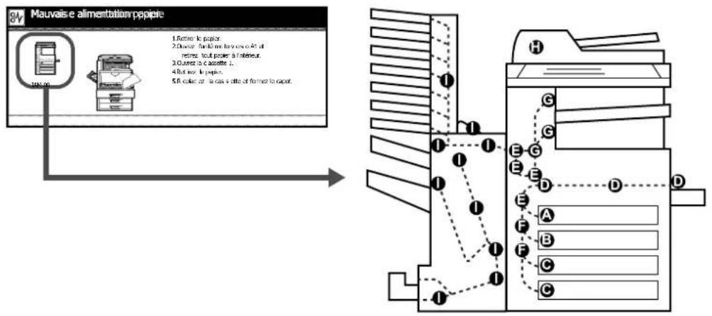 Triumph-Adler DCC 2632 - Indicateurs d'emplacement d'incident - 1
