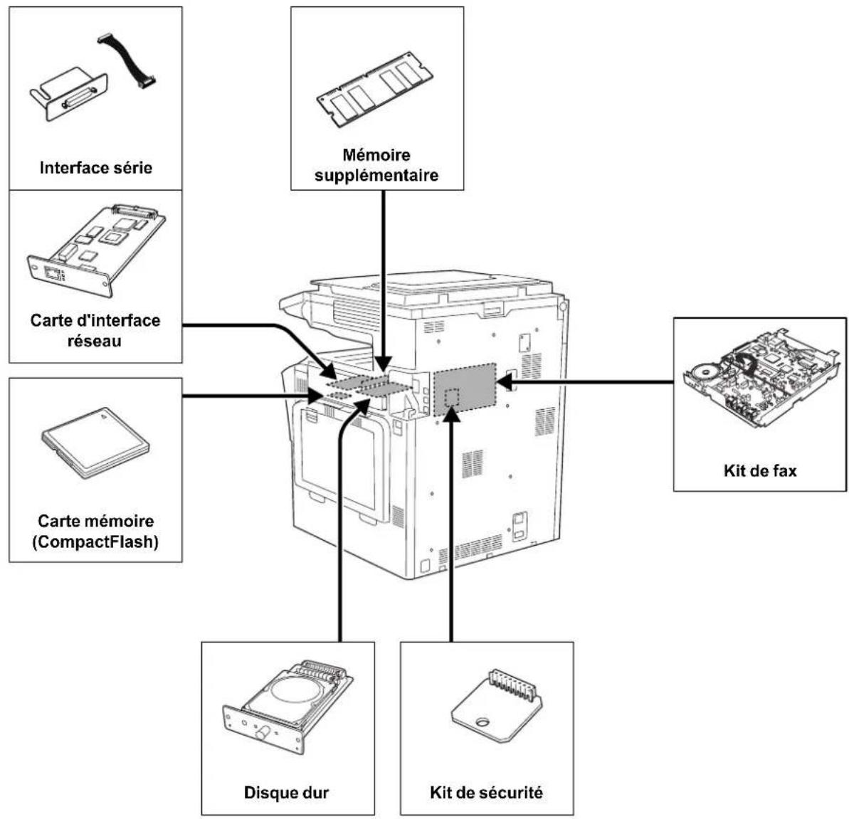Triumph-Adler DCC 2625 - Présentation du matériel en option - 2