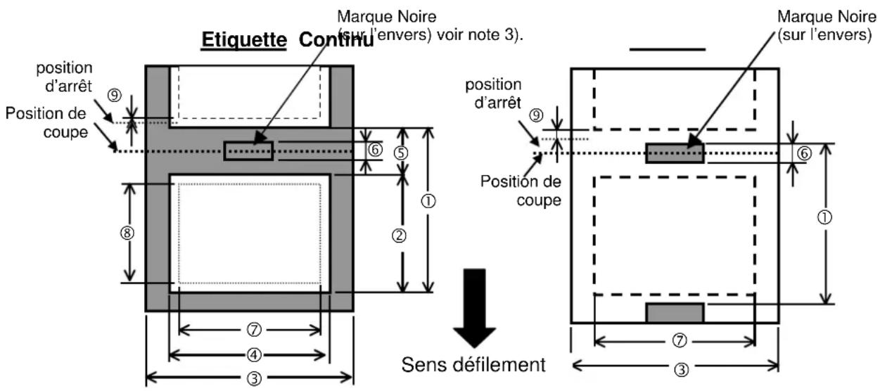 TEC BSX4TQQ - A1.3.1 Types de Médias - 1