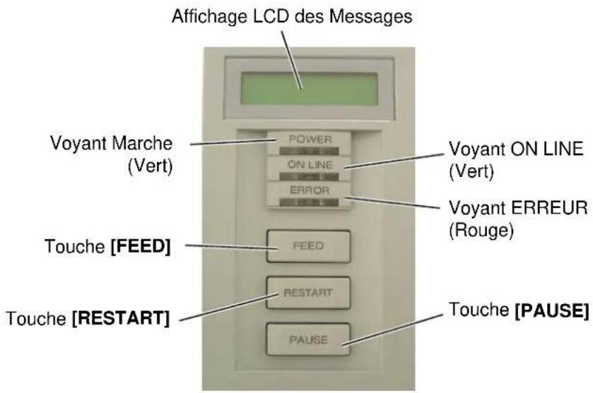 TEC BSX4TQQ - Panneau de Contrôle - 1