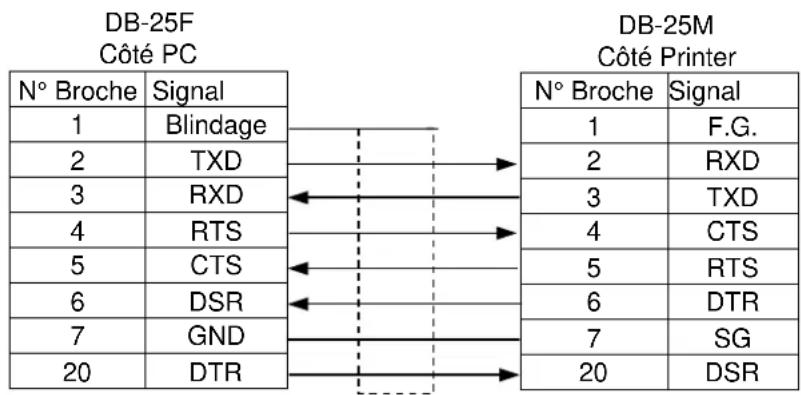 TEC BSX4TQP - Description du Câble RS-232C - 2