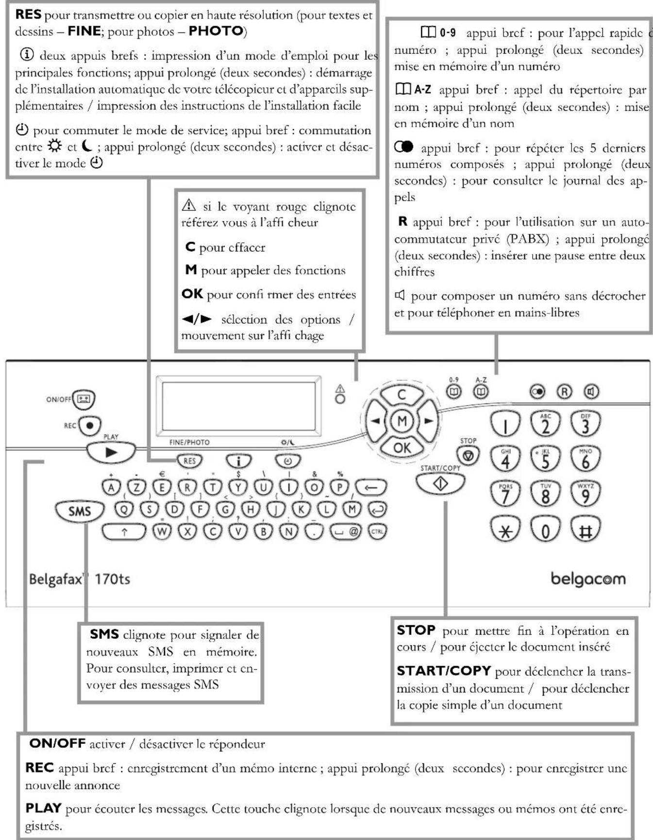 BELGACOM Belgafax 170ts - Signification des touches - 1