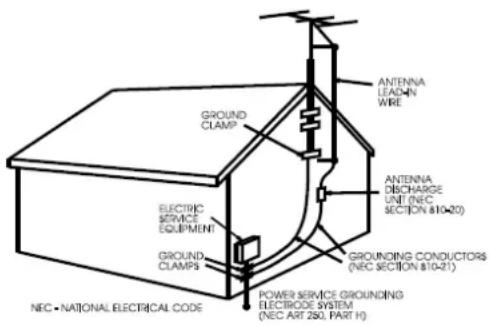 TOKAI DVM316 - Conexión a tierra de antena exterior - 1