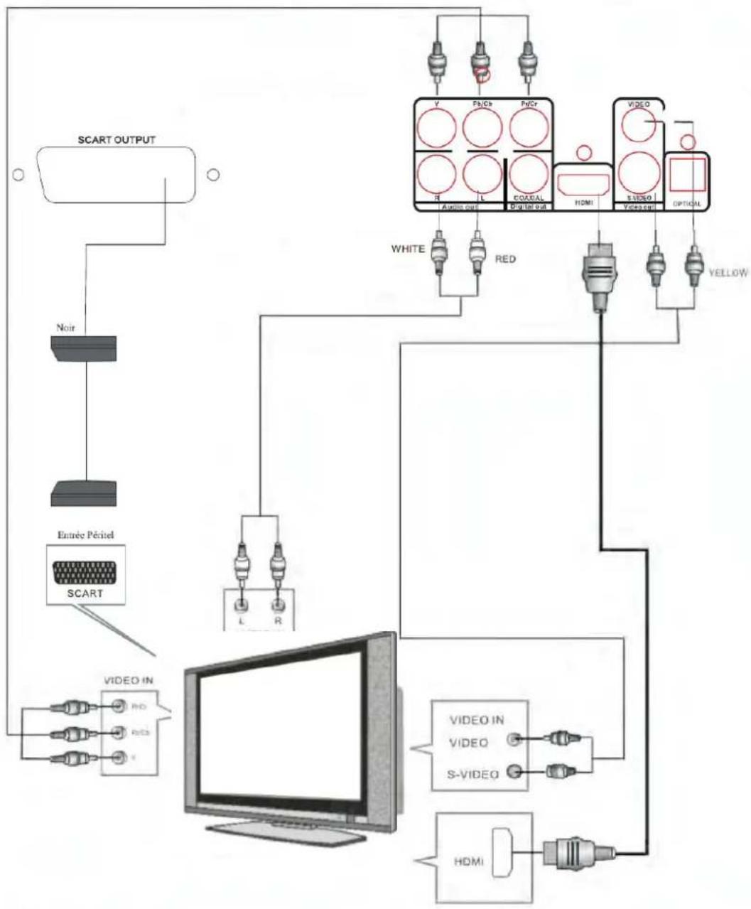 TOKAI DVM316 - HDMI - 3