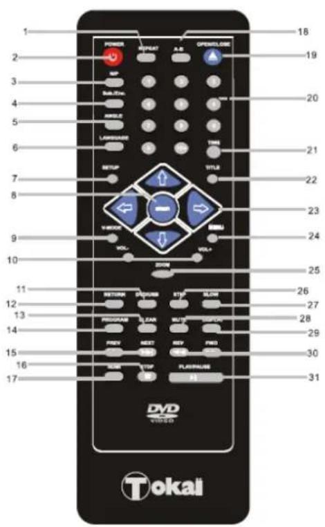 TOKAI DVM316 - PANEL TRASERO - 2