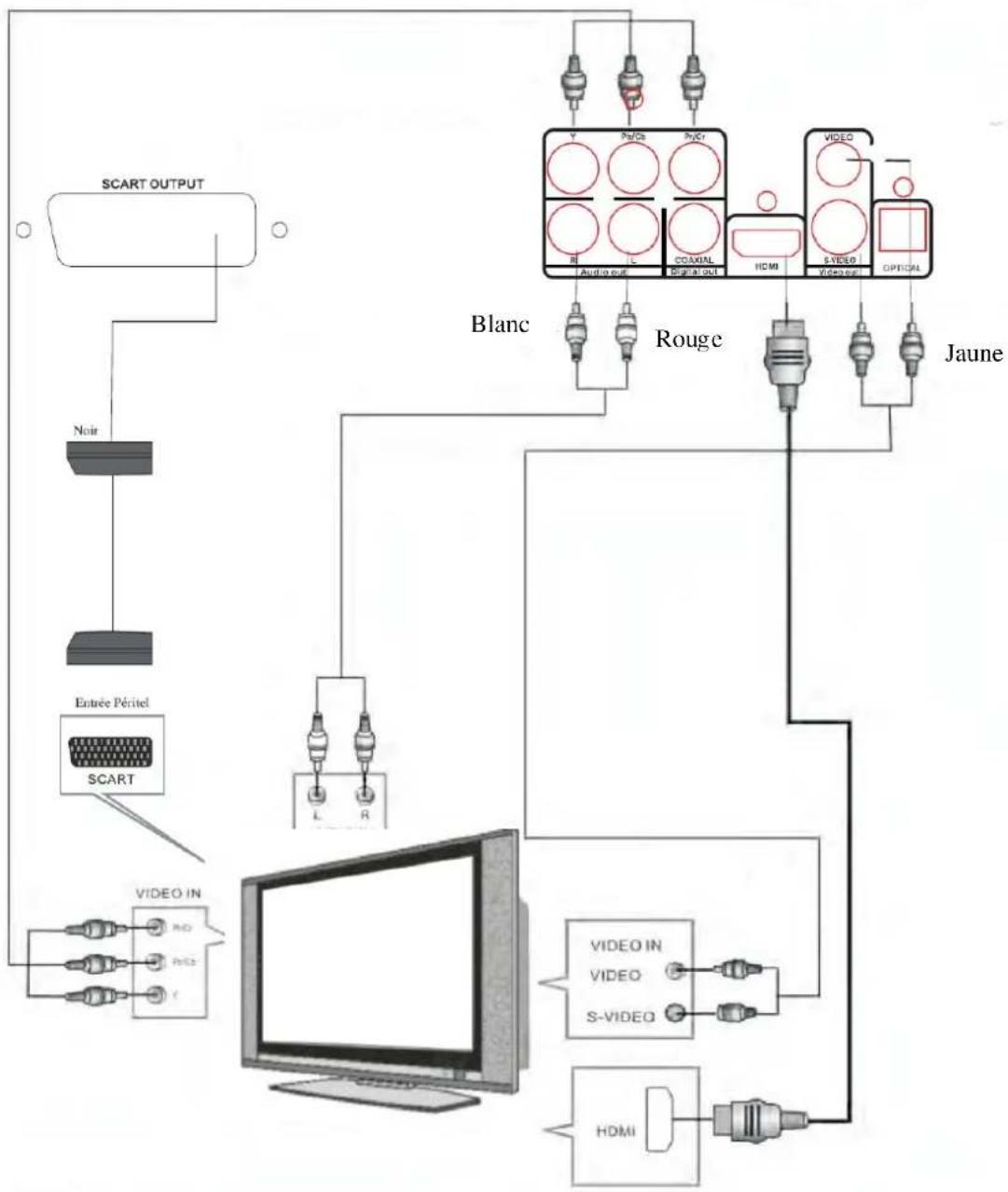 TOKAI DVM316 - Insérez la clé USB dans le port compatible USB en façade du lecteur DVD - 1