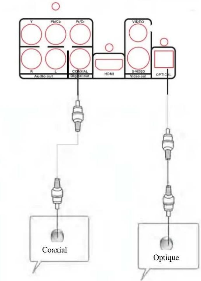 TOKAI DVM316 - NOTES : - 2