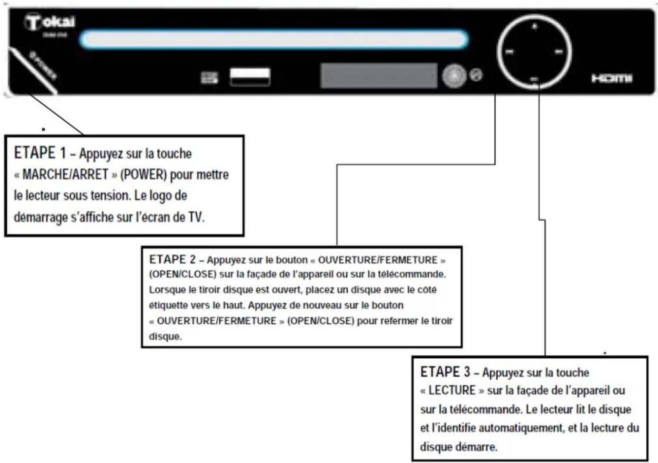 TOKAI DVM316 - Préparation avant la lecture : - 1