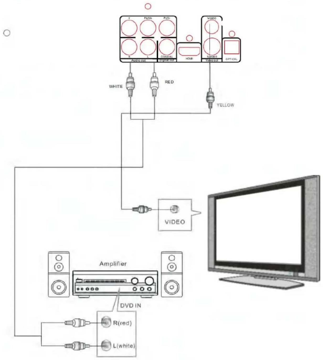 TOKAI DVM316 - Notas: - 1