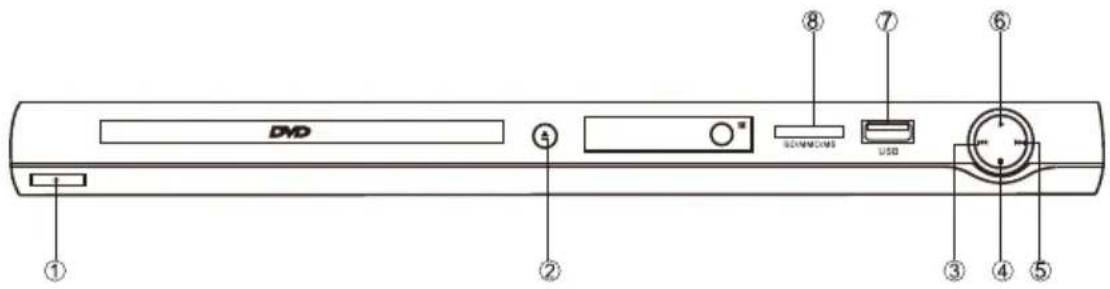 MPMAN XVD840 HDMI - ILLUSTRATION FACE AVANT ET ARRIERE - 1