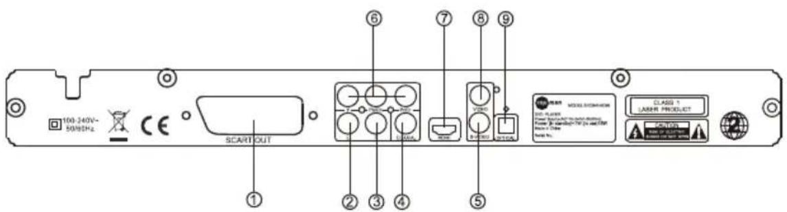MPMAN XVD840 HDMI - ILLUSTRATION FACE AVANT ET ARRIERE - 2